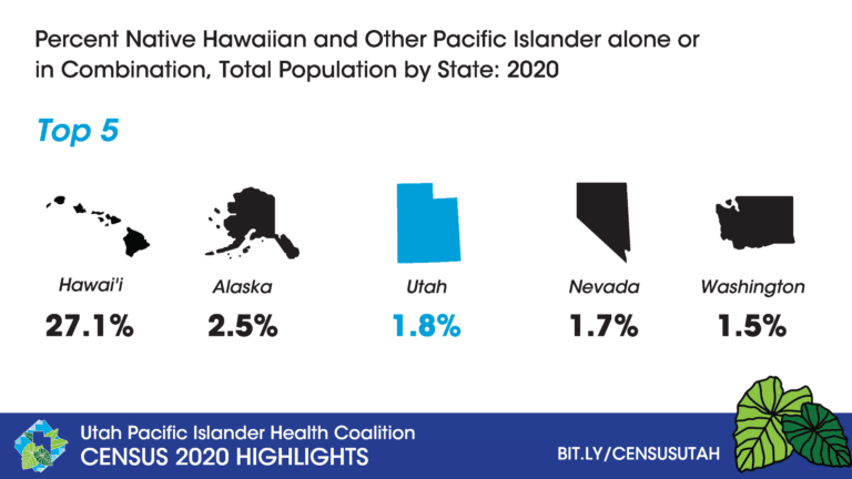 Census 2020 Update Upihc 8 19 Page 1 768x432