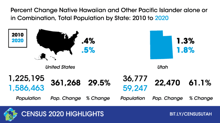 Census 2020 Update Upihc 8 19 Page 2 768x432